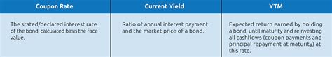 goixx current yield